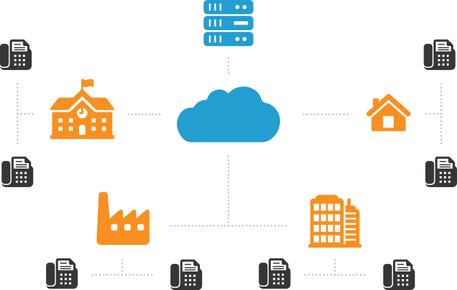 ClusterPBX VoIP reseller service cloud infrastructure diagram